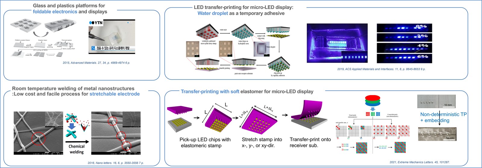 Soft & Deformable Electronics