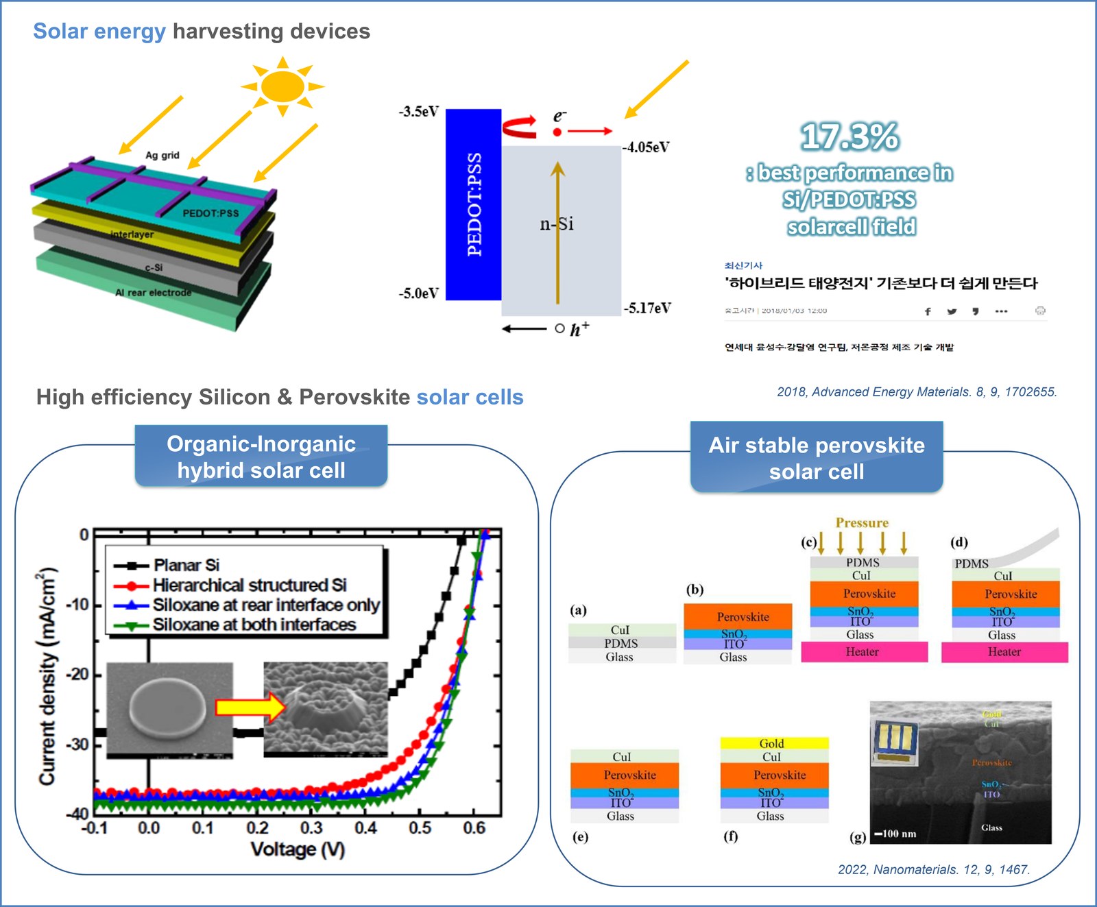 Energy & Functional Materials
